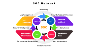 SOC Analyst Challenge – Part 1